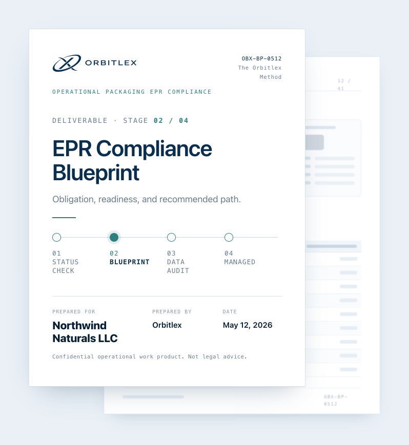 Compliance Blueprint — illustrative sample work product (Northwind Naturals, fictional)