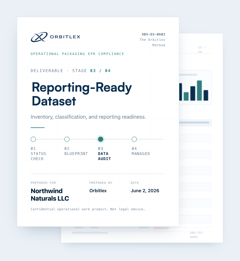 Reporting-Ready Dataset — illustrative sample work product (Northwind Naturals, fictional)