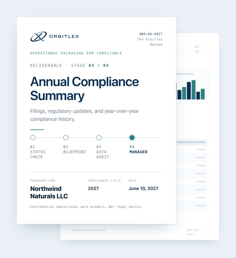 Annual Compliance Summary — illustrative sample work product (Northwind Naturals, fictional)