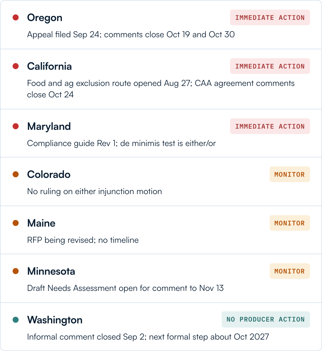 U.S. Packaging EPR seven-state status: Oregon, California and Maryland require immediate action; Colorado, Maine and Minnesota require monitoring; Washington requires no producer action this month.