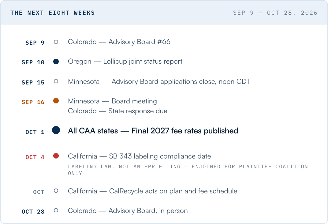 Timeline of EPR dates from September 9 to October 28, 2026, peaking at the October 1 publication of final 2027 CAA fee rates.